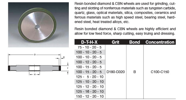 Resin bonded diamond & CBN wheels